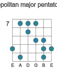 Guitar scale for E neopolitan major pentatonic in position 7